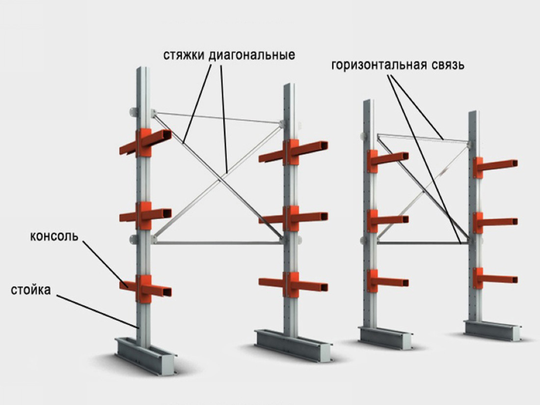 Стеллажи консольные